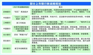 年度报告说了啥上市银行掌门人擎画未来