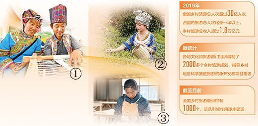 乡村旅游好光景（一线调查·乡村振兴关键在人）