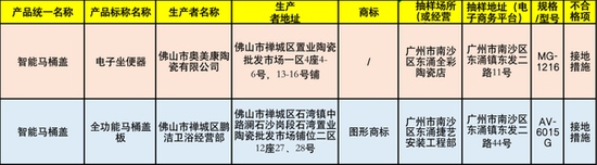 广东市监局抽查两款智能马桶盖接地措施项目不合格