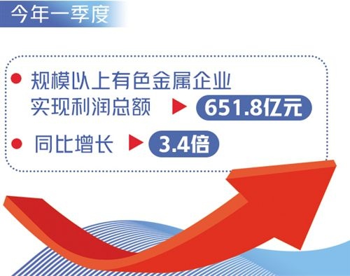 一季度有色金属工业为何喜气洋洋