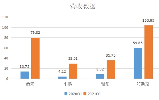李想的理想烦恼