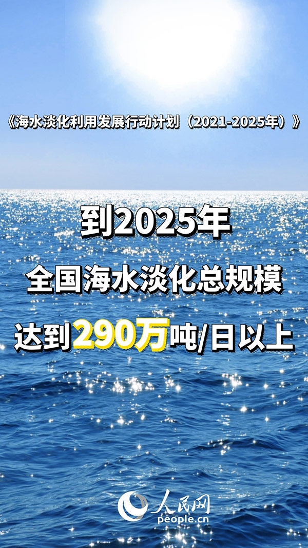 目标定了到2025年全国海水淡化总规模达到290万吨/日以上