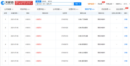 腾讯申请小鹅团长商标